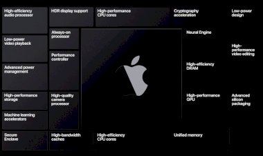 #WWDC2020: Apple công bố Apple Silicon - SoC tùy biến và bước chuyển dịch lớn tiếp theo của máy tính Mac