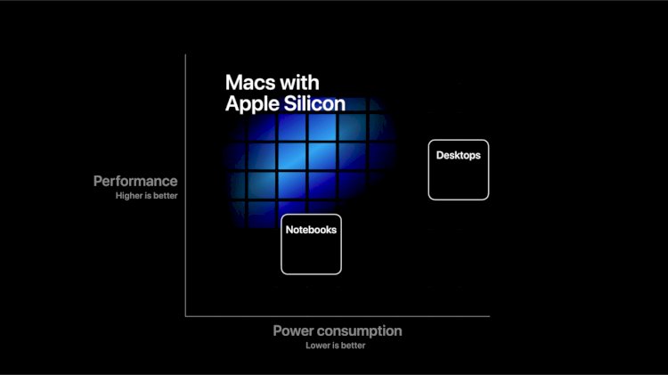 Có thể tháng 10 này Apple sẽ không có sự kiện ra mắt MacBook ARM