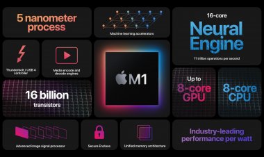 Apple M1: Chip ARM đầu tiên cho Mac, 5nm, 8 nhân CPU, 8 nhân GPU, 16 nhân NPU, Thunderbolt 4