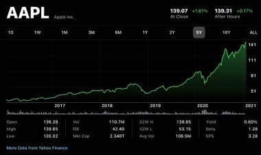 Apple sẽ lần đầu tiên đạt mức doanh thu hàng quý 100 tỷ đô?