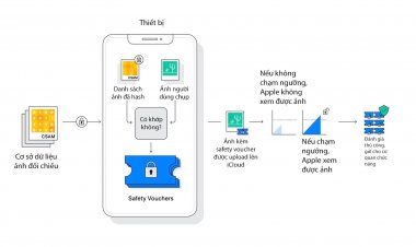 Apple chỉ bật tính năng quét ảnh khiêu dâm trẻ em tại Mỹ ở thời gian đầu