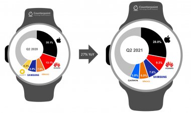 Hơn 100 triệu người sử dụng Apple Watch trên toàn thế giới