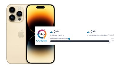 DXOMARK chấm camera iPhone 14 Pro đạt 146 điểm, xếp thứ 2 bảng xếp hạng, selfie đứng thứ nhất