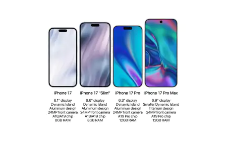 iPhone 17 Pro được cho là sẽ nâng cấp lên 12 GB RAM