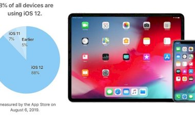 88% thiết bị chạy trên iOs 12, vượt xa iOS 11.