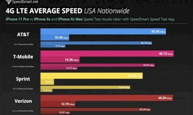 iPhone 11 dùng modem LTE của Intel, hiệu năng cao hơn 20% so với iPhone năm ngoái