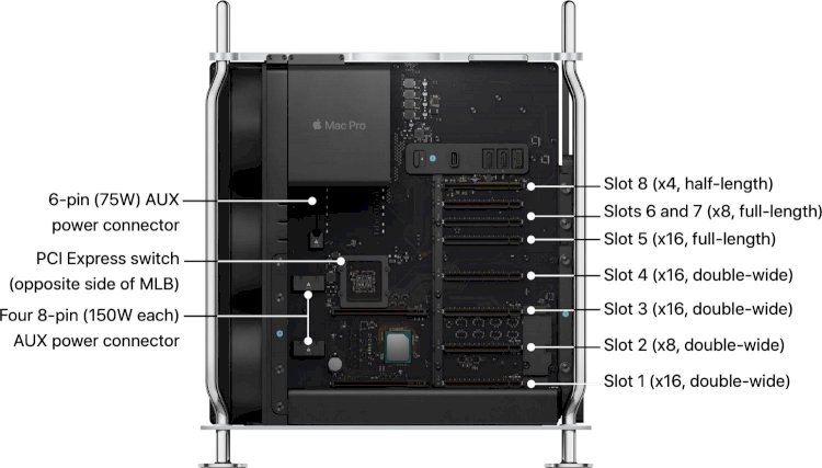 Apple chia sẻ tổng quan kỹ thuật chi tiết về màn hình Pro XDR và ​​Mac Pro mới tới người dùng